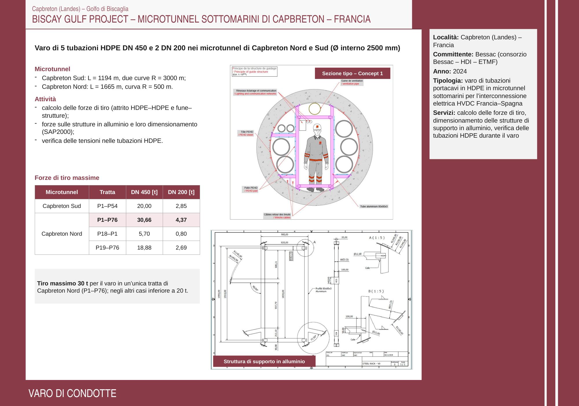 Scheda progetto — Biscay Gulf Project — Microtunnel sottomarini di Capbreton