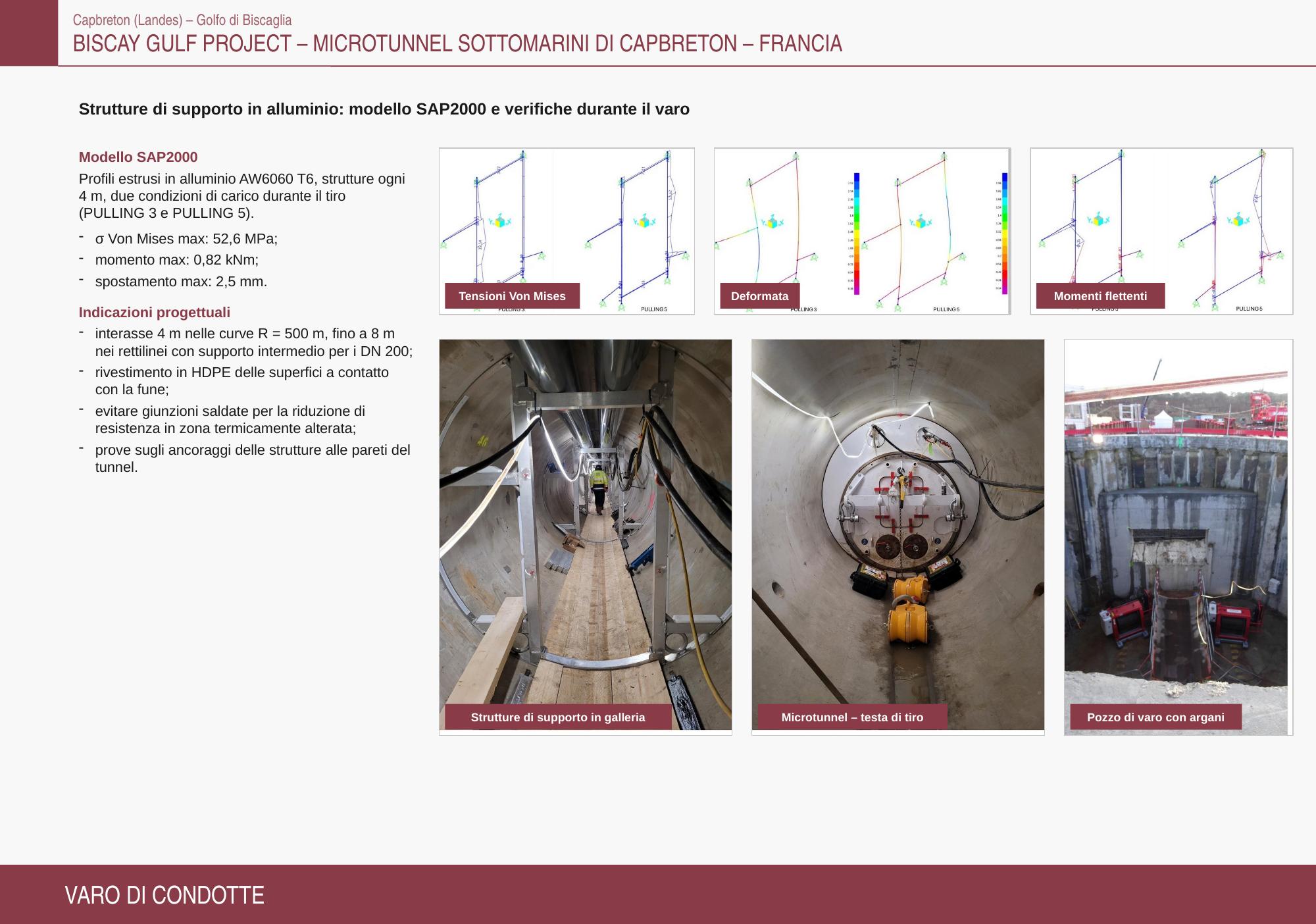 Scheda progetto — Biscay Gulf Project — Microtunnel sottomarini di Capbreton