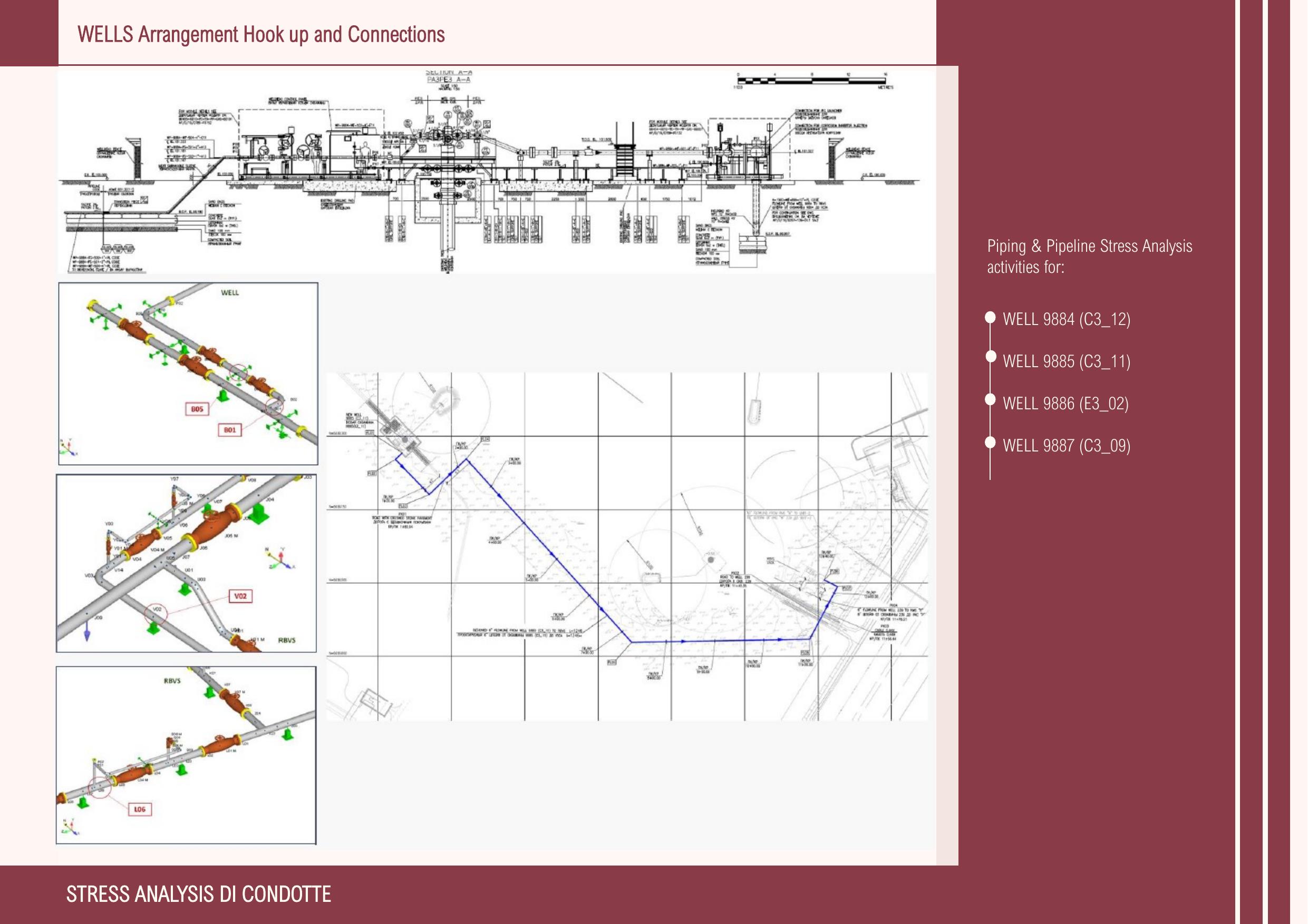 Scheda progetto — Stress analysis condotte — Karachaganak