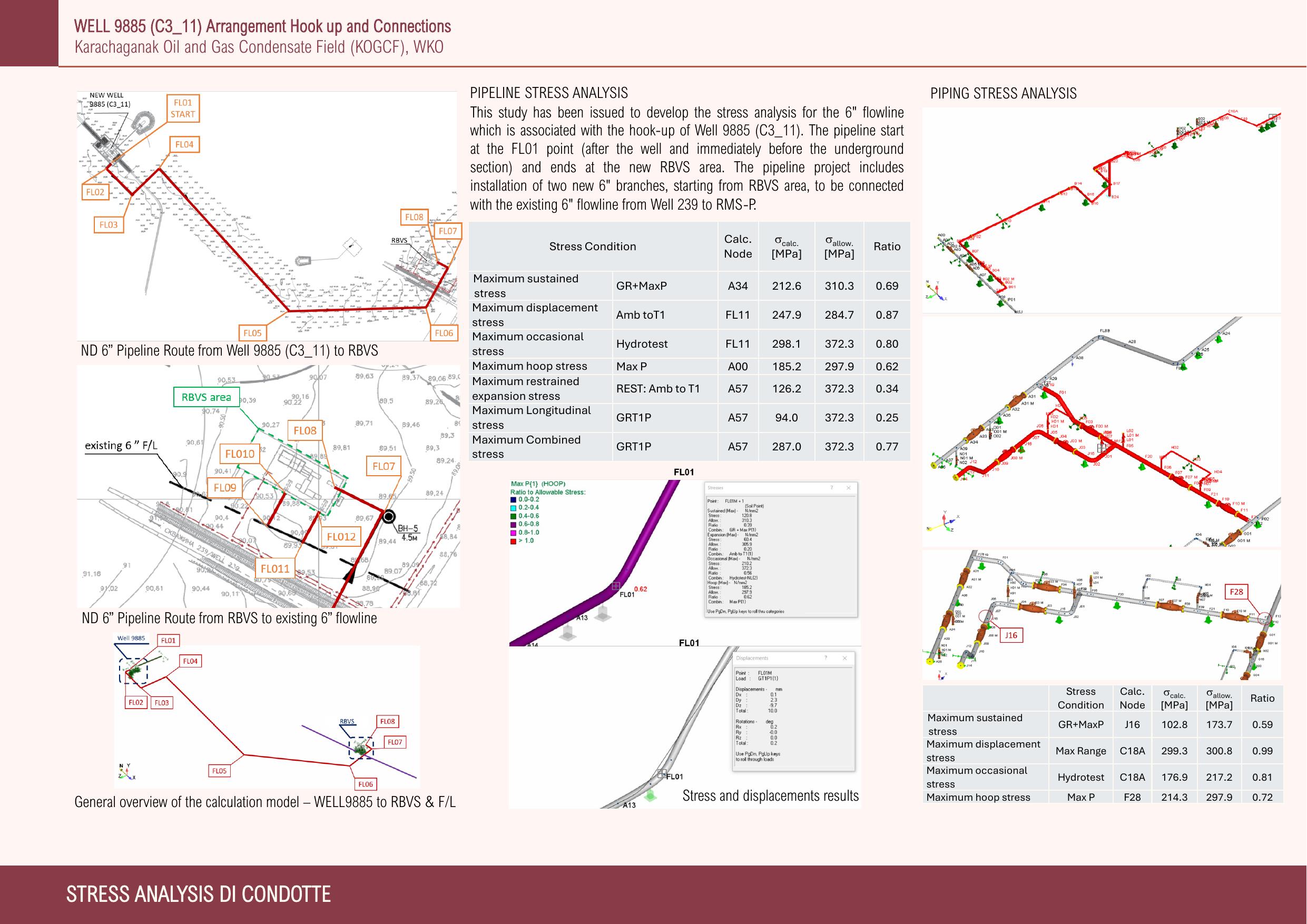 Scheda progetto — Stress analysis condotte — Karachaganak