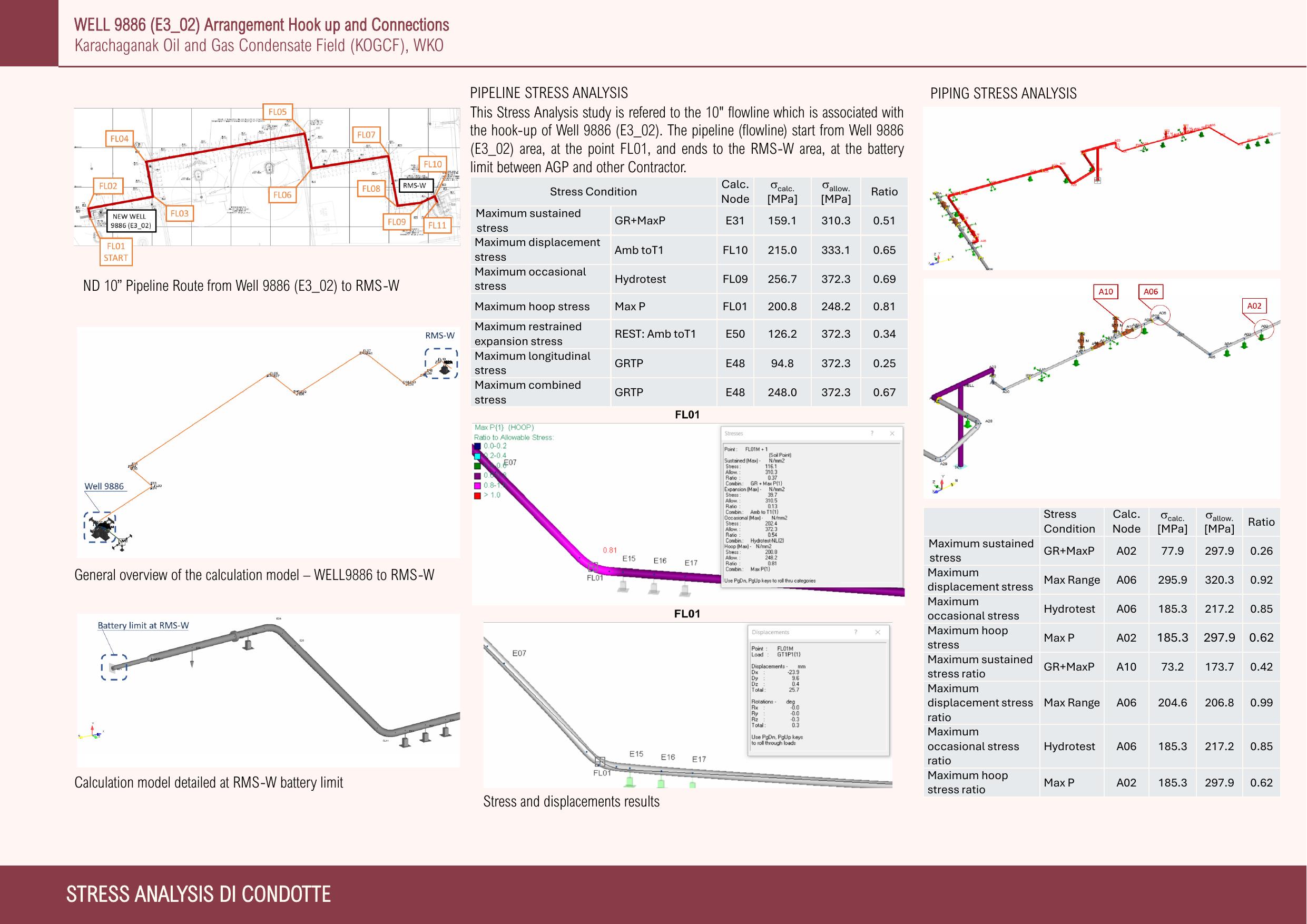 Scheda progetto — Stress analysis condotte — Karachaganak