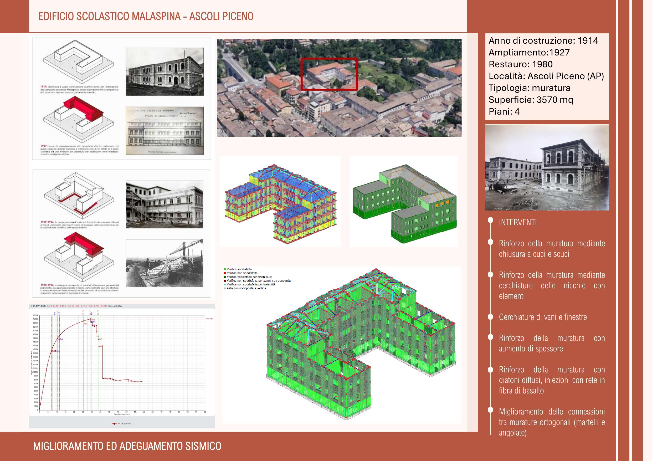 Scheda progetto — Edificio scolastico Malaspina