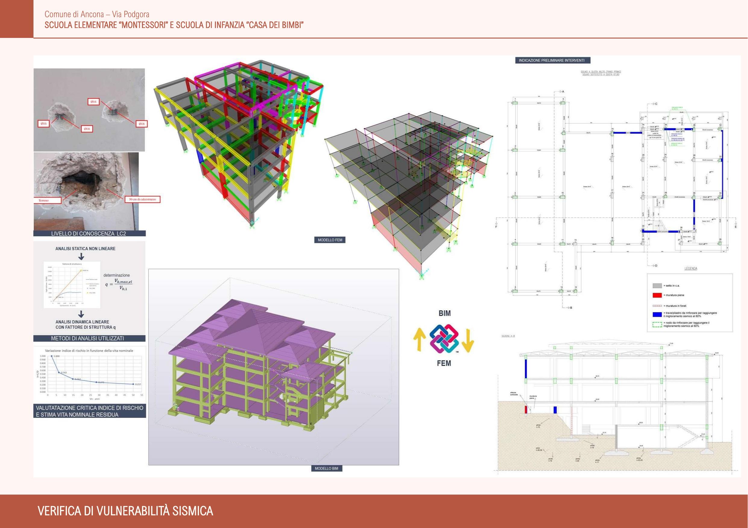 Scheda progetto — Scuola «Montessori» e «Casa dei Bimbi»