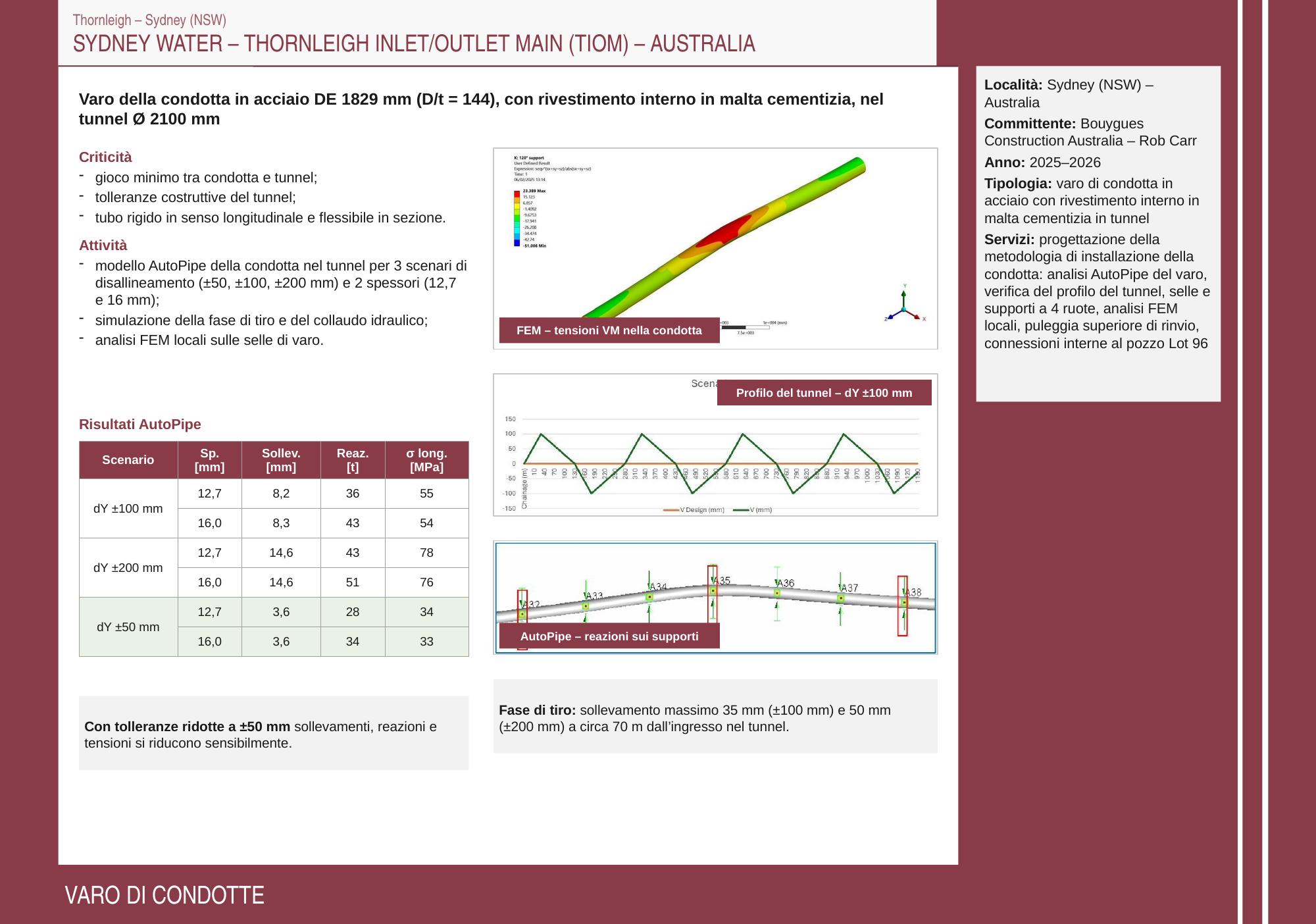 Scheda progetto — Sydney Water — Thornleigh Inlet/Outlet Main (TIOM)
