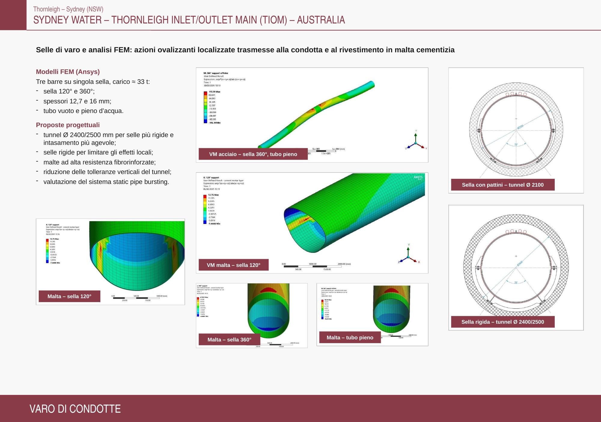 Scheda progetto — Sydney Water — Thornleigh Inlet/Outlet Main (TIOM)